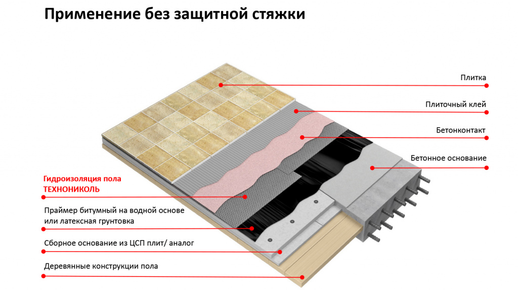 ГИ пола без защитной стяжки