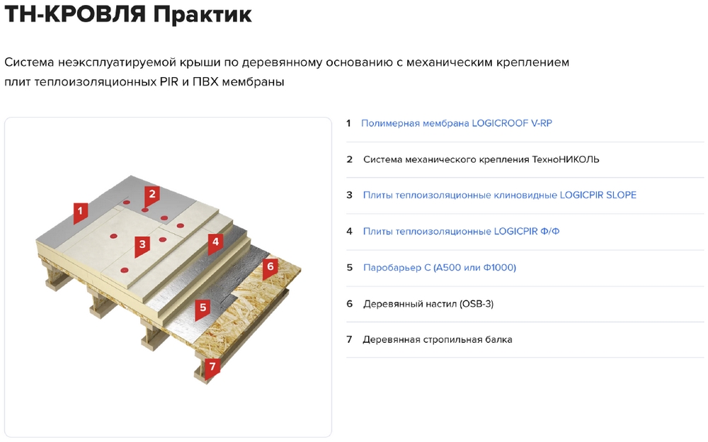 ТН-КРОВЛЯ Практик