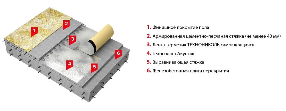 Звукоизоляция в спальне: что нужно сделать, чтобы спать сладко