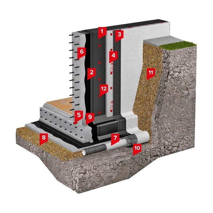 Гидроизоляция подземных конструкций частного дома