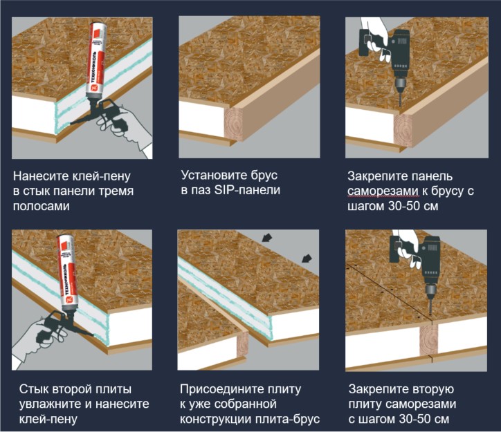 Соединение СИП-панелей: технология монтажа, инструменты и материалы ...