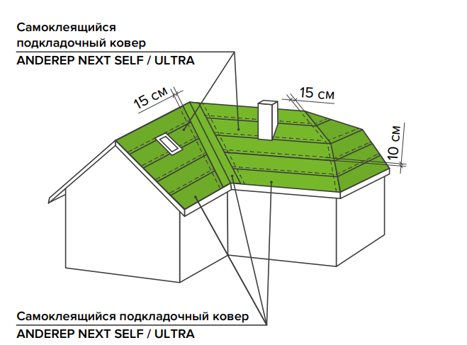 Инструкция по монтажу