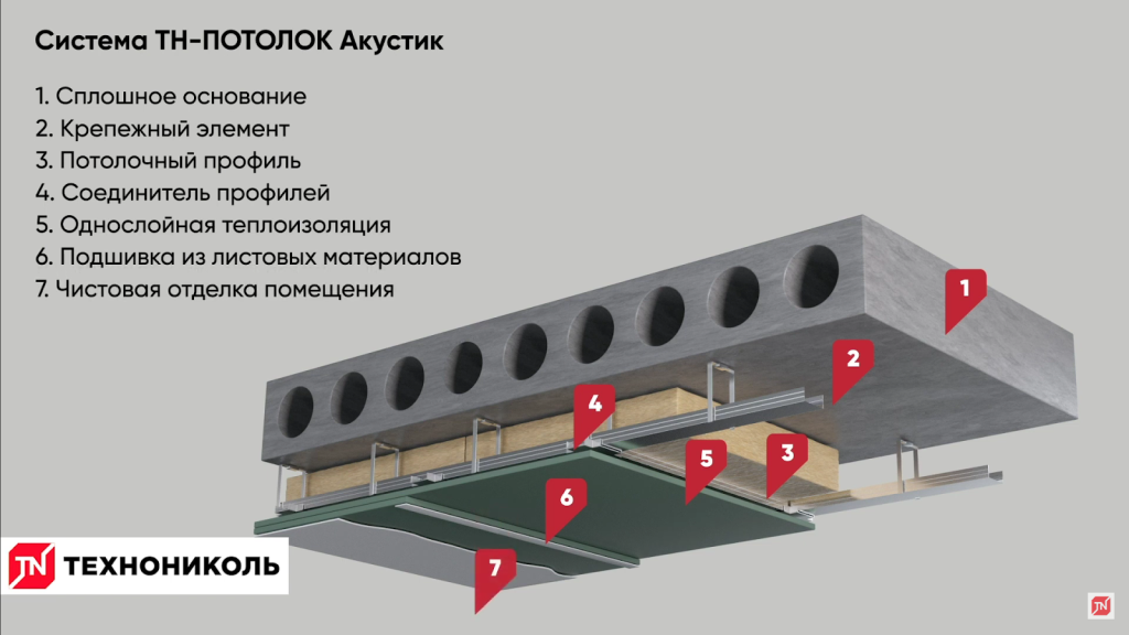  потолка от ударного шума сверху — инструкция