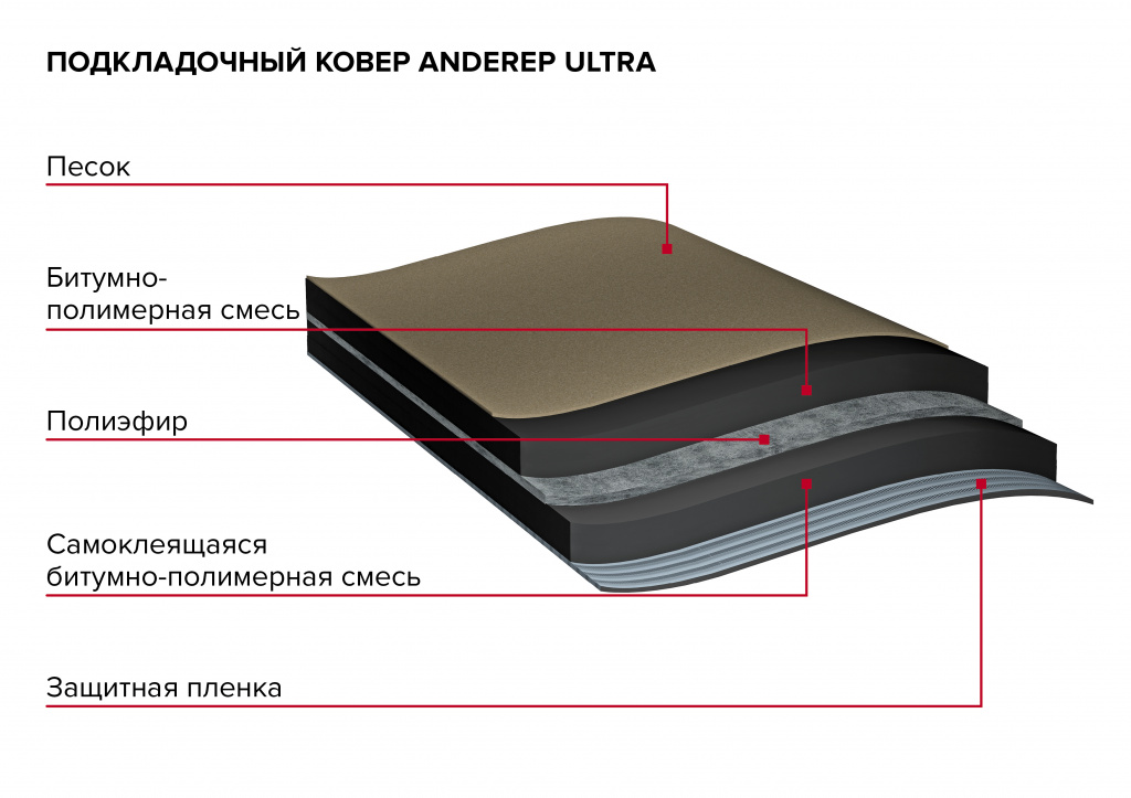 структура подкладочного ковра ANDEREP ULTRA.jpg