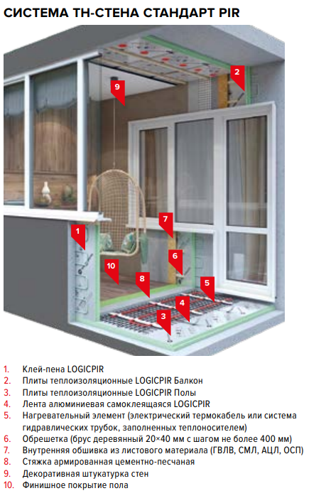 LOGICPIR Балкон