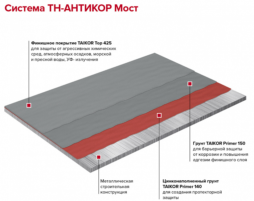 Тн пол тайкор кварц технониколь