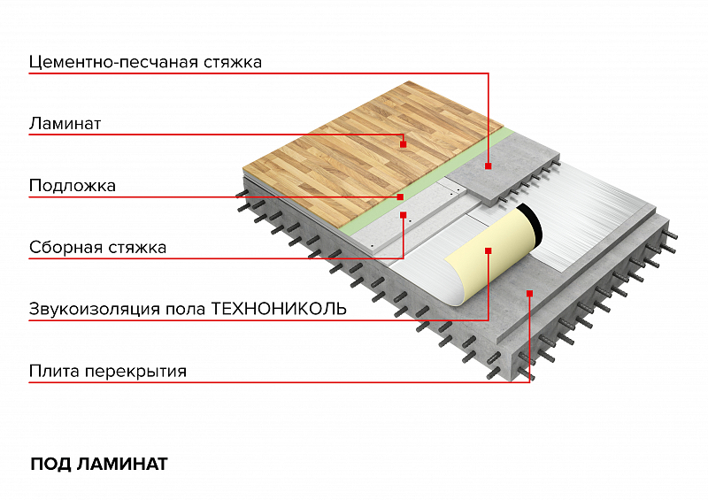 Звукоизоляция пола в квартире: процесс укладки шумоизоляции — ТЕХНОНИКОЛЬ